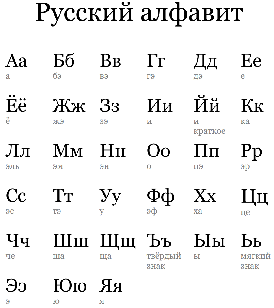 Alfavit Russkij S Numeraciej Bukv