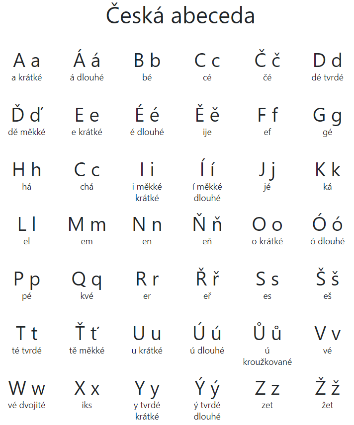 Чешский алфавит