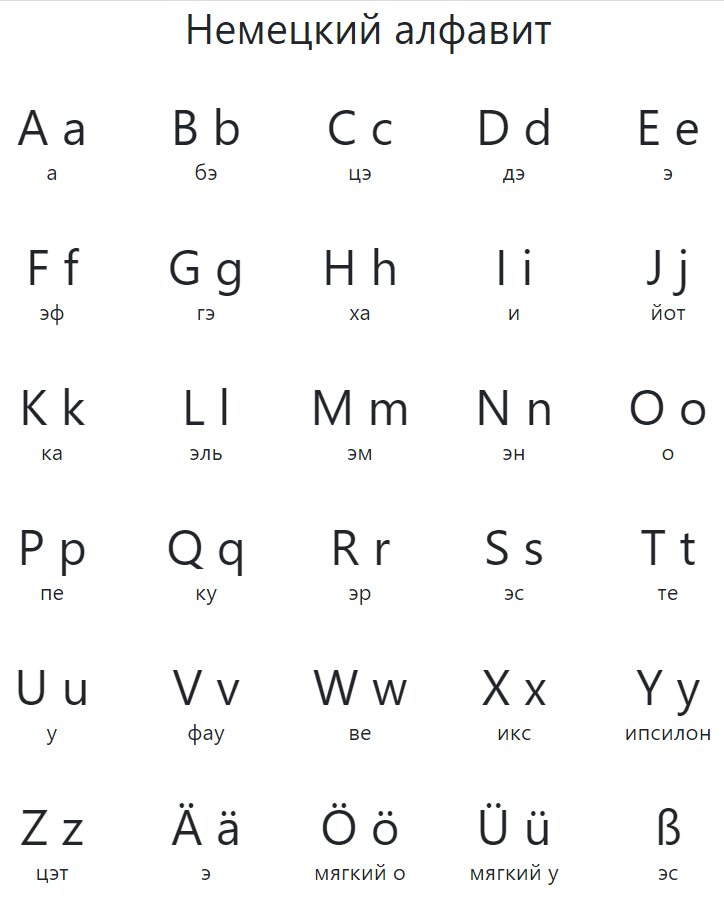 История буквы йот в алфавите