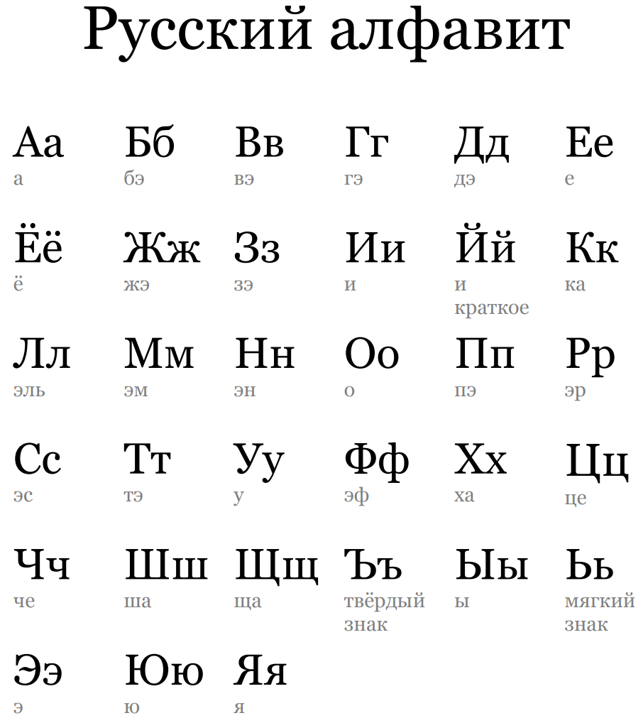 Как выглядит алфавит русский