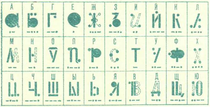 Как расшифровать азбуку Морзе